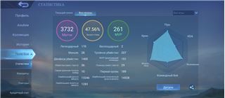 купить аккаунт Mobile Legends