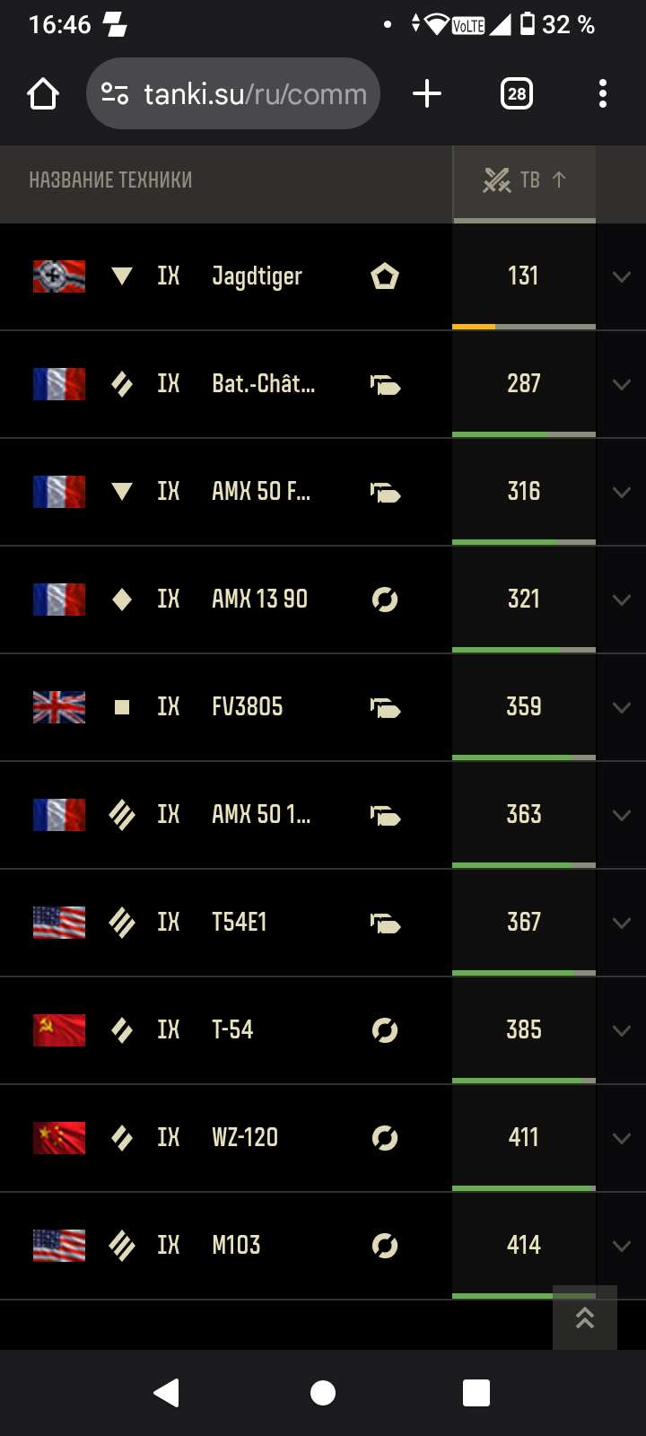 Скриншоты к игре Мир Танков, WoT(Lesta, WG) продажа аккаунта к игре Мир Танков, WoT(Lesta, WG)