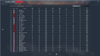 купить аккаунт War Thunder