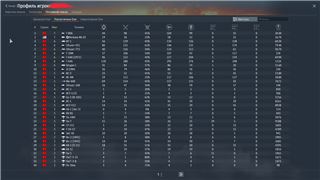 купить аккаунт War Thunder
