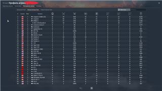 купить аккаунт War Thunder