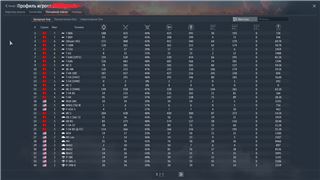 купить аккаунт War Thunder