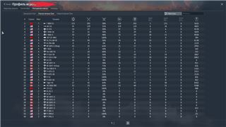 купить аккаунт War Thunder