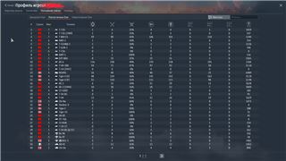 купить аккаунт War Thunder