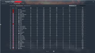 купить аккаунт War Thunder