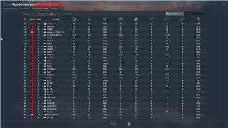 купить аккаунт War Thunder