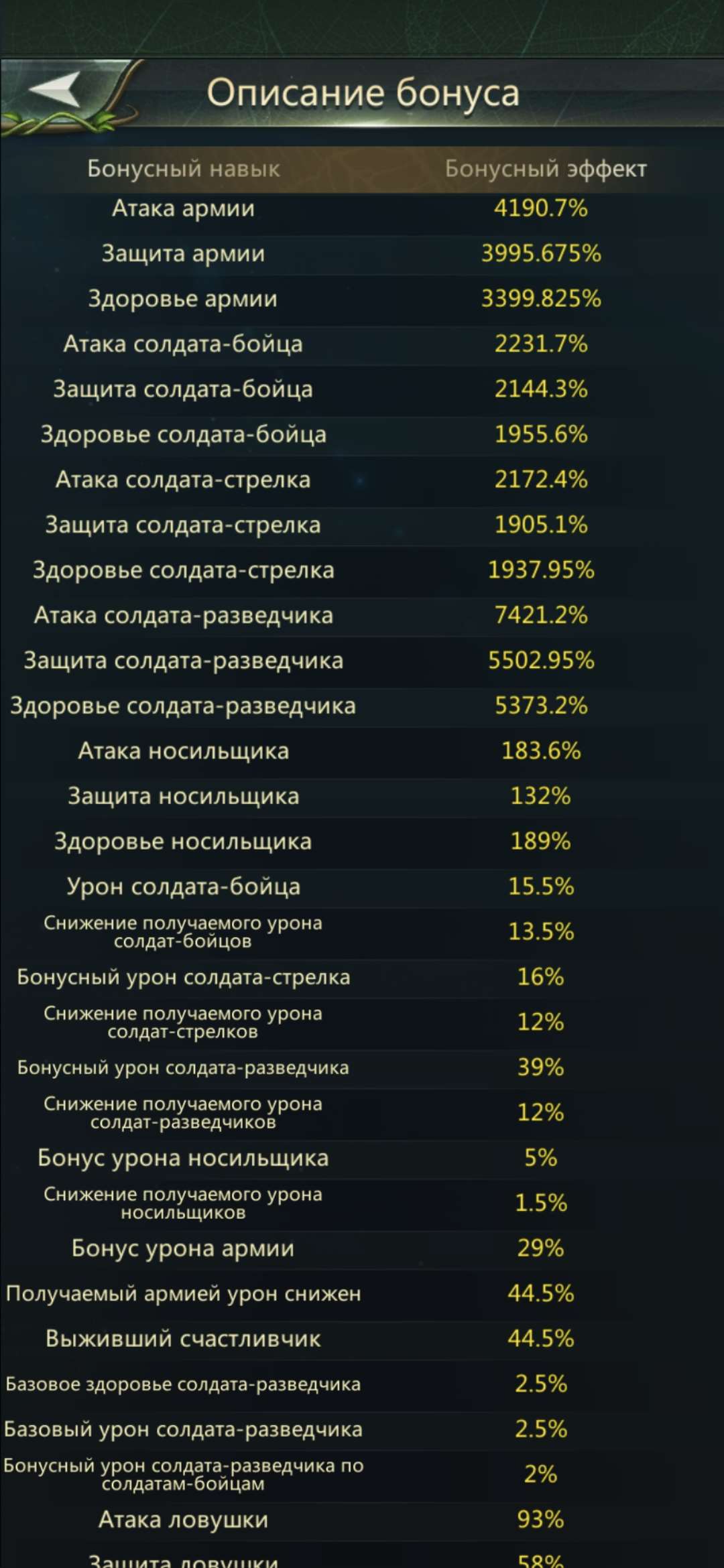 продажа аккаунта к игре Ant Legion