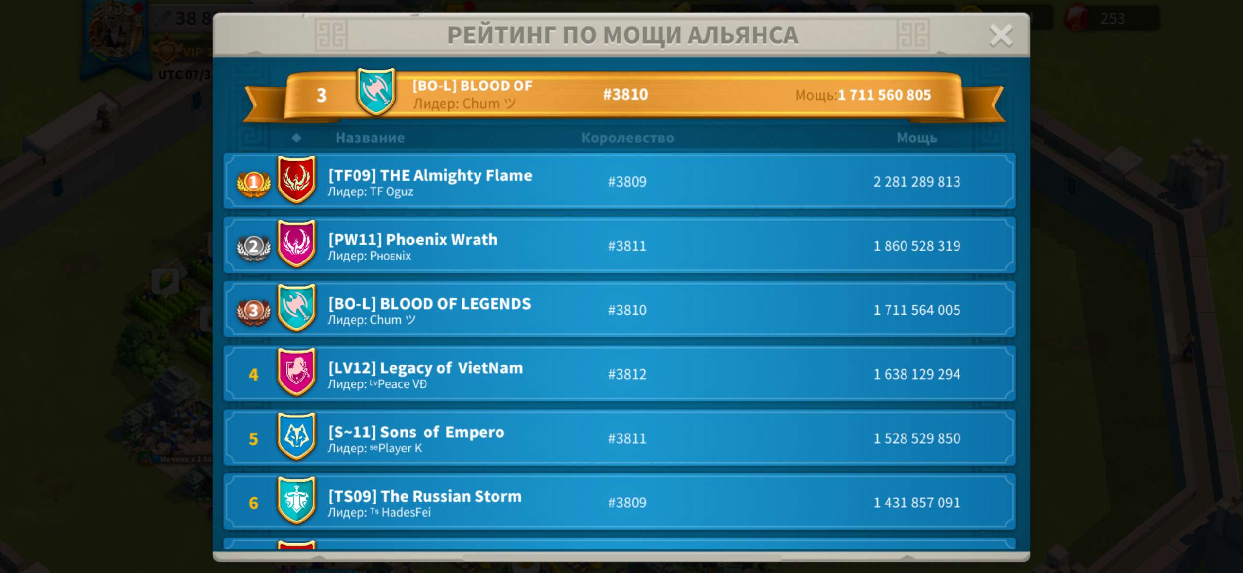 Скриншоты к игре Rise Of Kingdoms продажа аккаунта к игре Rise Of Kingdoms