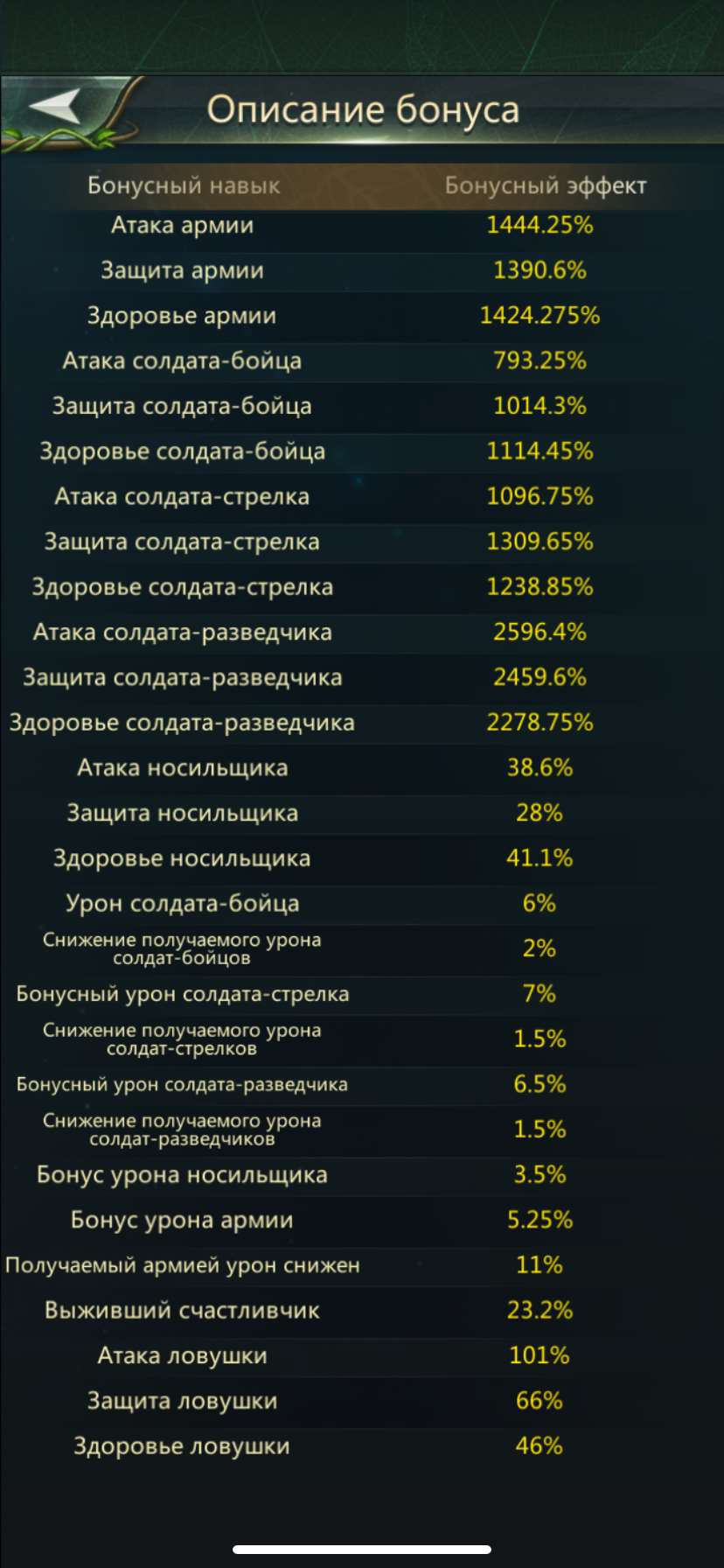 продажа аккаунта к игре Ant Legion