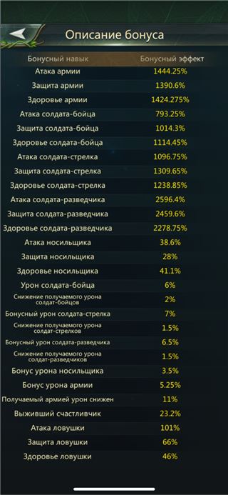 купить аккаунт Ant Legion