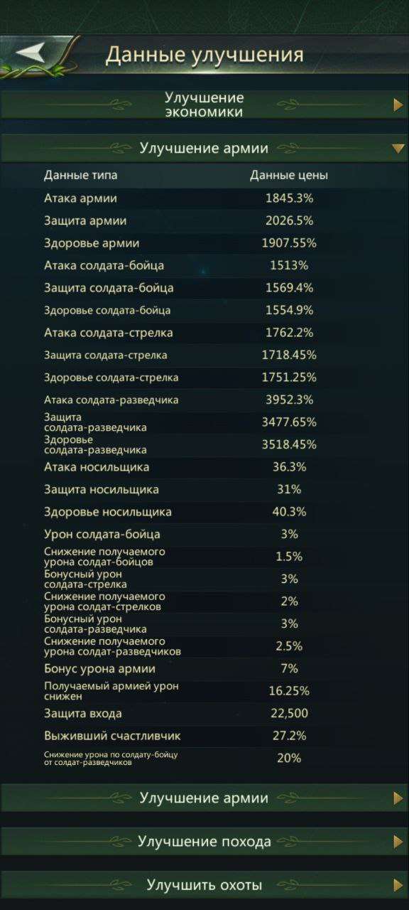 продажа аккаунта к игре Ant Legion