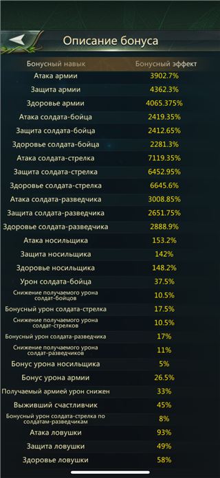 купить аккаунт Ant Legion