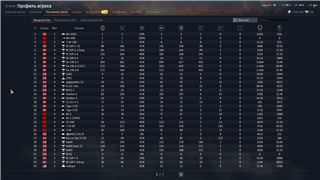 купить аккаунт War Thunder