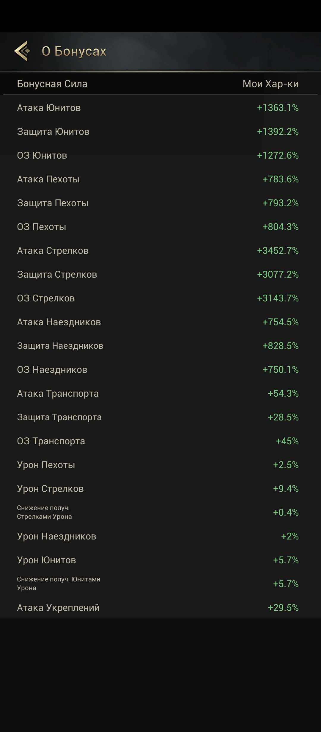 продажа аккаунта к игре Myths of moonrise