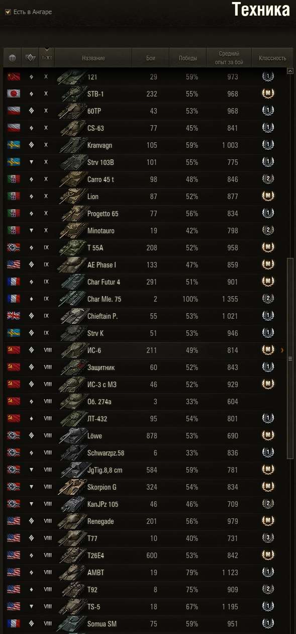 продажа аккаунта к игре Мир Танков, WoT(Lesta, WG)