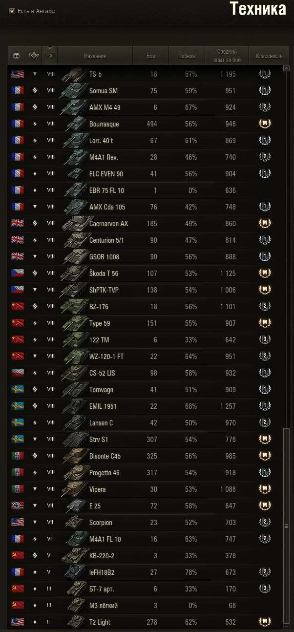 продажа аккаунта к игре Мир Танков, WoT(Lesta, WG)