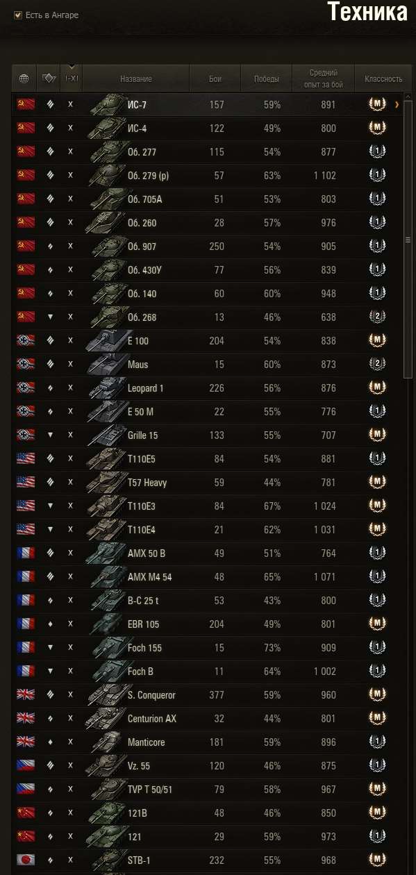 продажа аккаунта к игре Мир Танков, WoT(Lesta, WG)