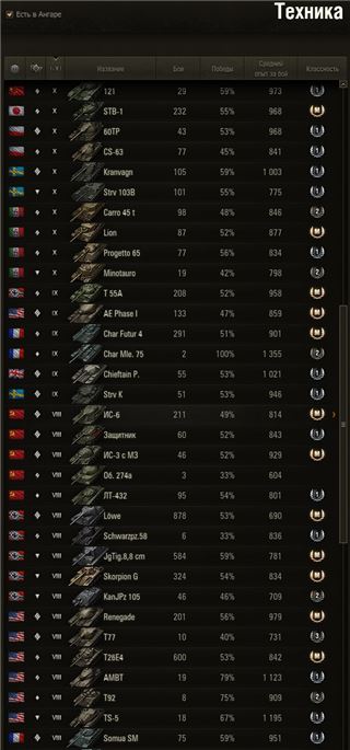 купить аккаунт Мир Танков, WoT(Lesta, WG)