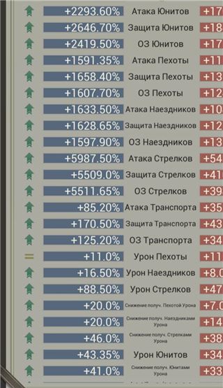 купить аккаунт Myths of moonrise