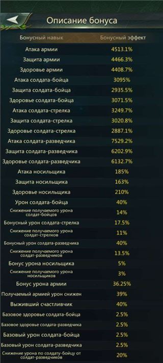 купить аккаунт Ant Legion