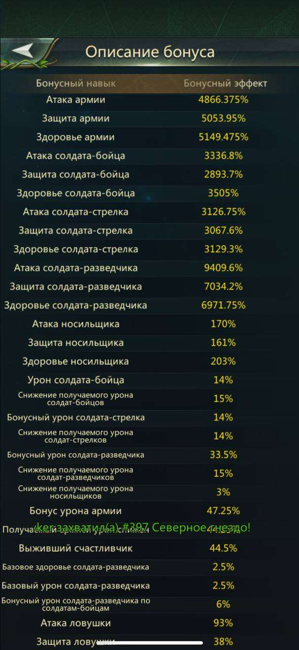 продажа аккаунта к игре Ant Legion
