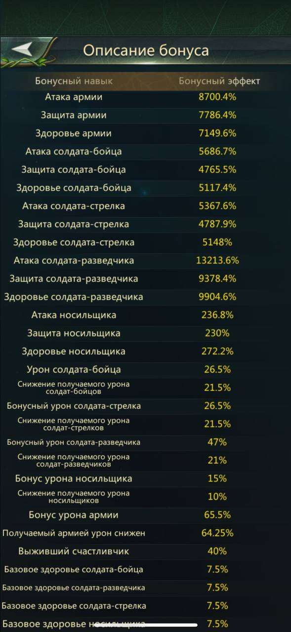 продажа аккаунта к игре Ant Legion
