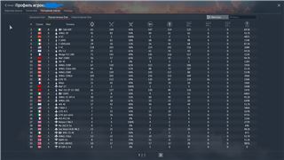 купить аккаунт War Thunder