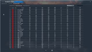 купить аккаунт War Thunder
