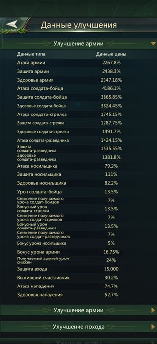 купить аккаунт Ant Legion