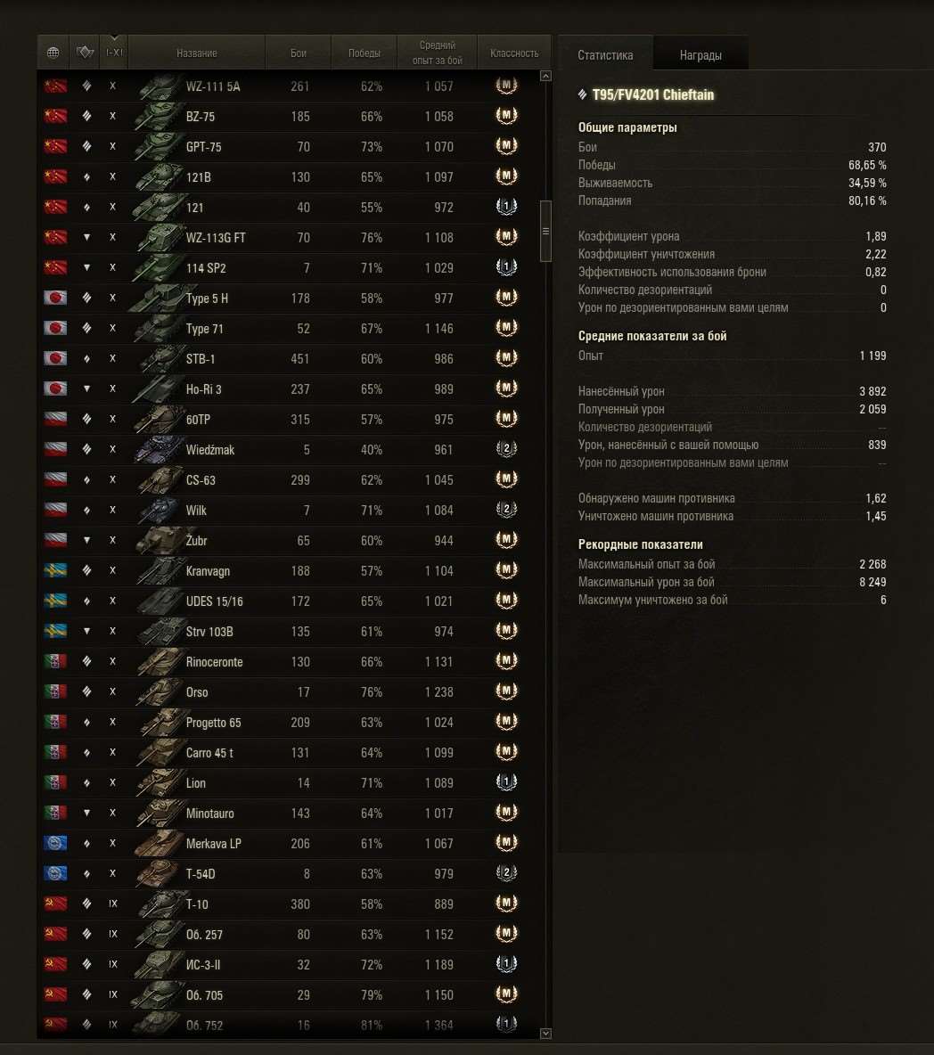 продажа аккаунта к игре Мир Танков, WoT(Lesta, WG)