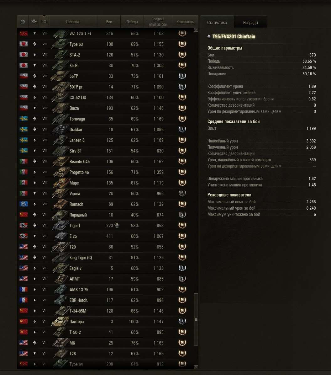 продажа аккаунта к игре Мир Танков, WoT(Lesta, WG)