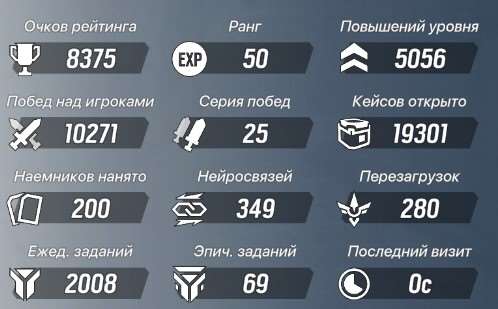 продажа аккаунта к игре LYSSA: Goddes of Rage