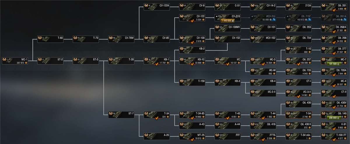 продажа аккаунта к игре Мир Танков, WoT(Lesta, WG)