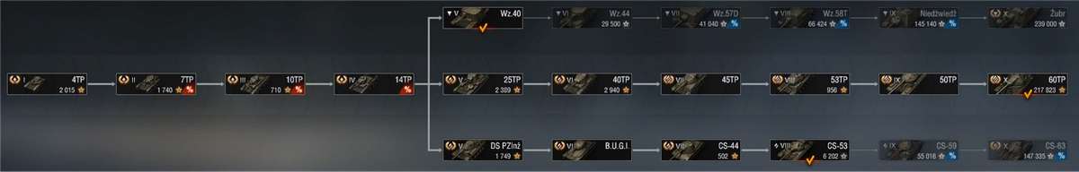 продажа аккаунта к игре Мир Танков, WoT(Lesta, WG)