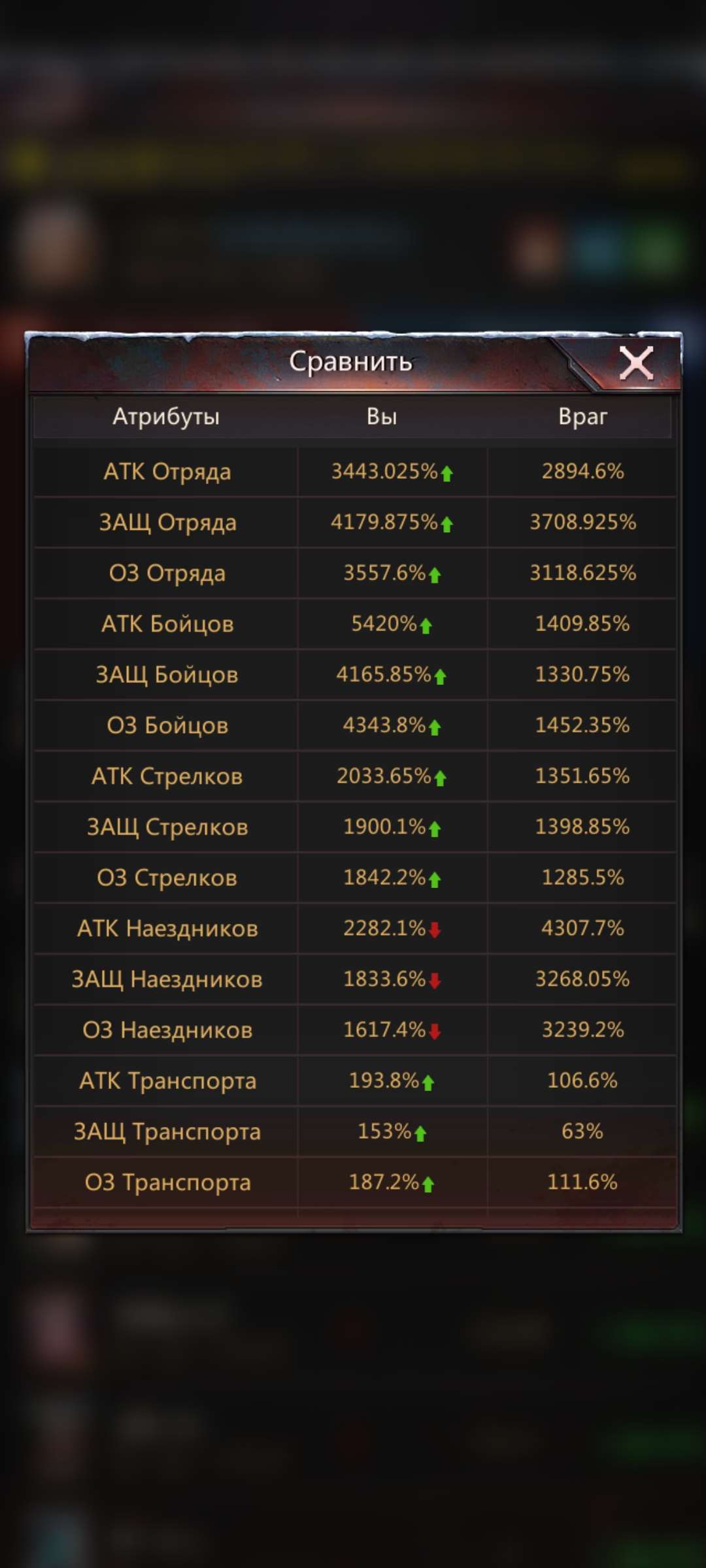 продажа аккаунта к игре Puzzles & Survival