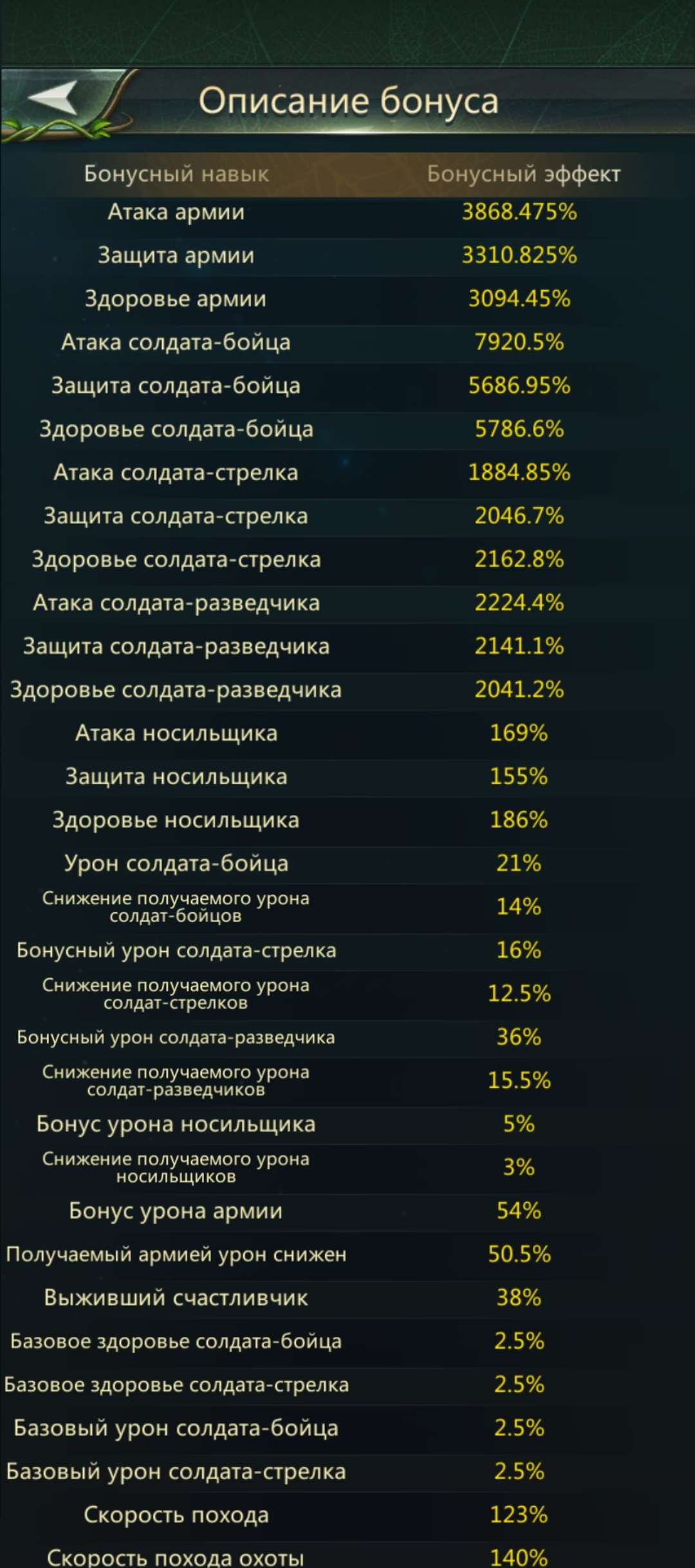 продажа аккаунта к игре Ant Legion