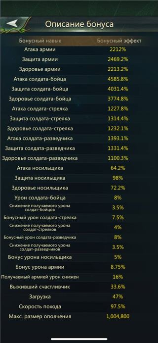 Продаю отличного бойца  - продам аккаунт купить аккаунт Ant Legion