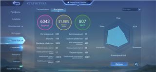 купить аккаунт Mobile Legends