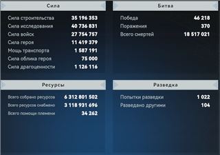 купить аккаунт Viking Rise