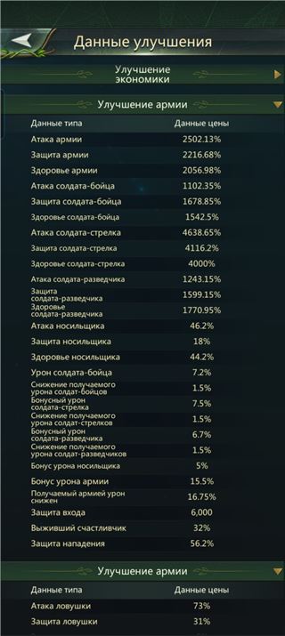 Продам аккаунт - продам аккаунт купить аккаунт Ant Legion