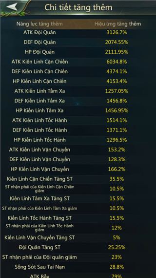 Королева 36 уровня, все билеты на месте, мощь - продам аккаунт купить аккаунт Ant Legion