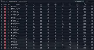 купить аккаунт War Thunder