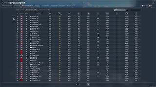 купить аккаунт War Thunder