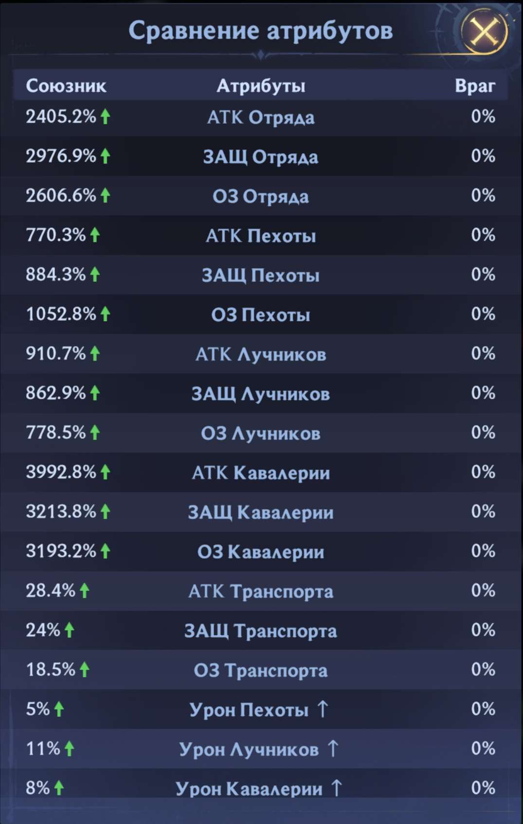 продажа аккаунта к игре Puzzles & chaos