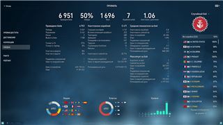 купить аккаунт World of Warships