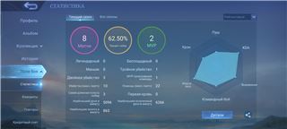 Mobile Legends - продам аккаунт купить аккаунт Mobile Legends