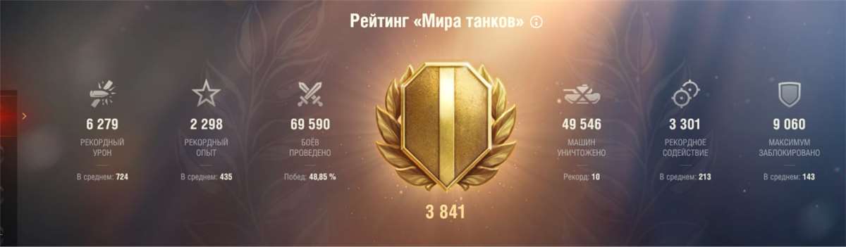 продажа аккаунта к игре Мир Танков, WoT(Lesta, WG)