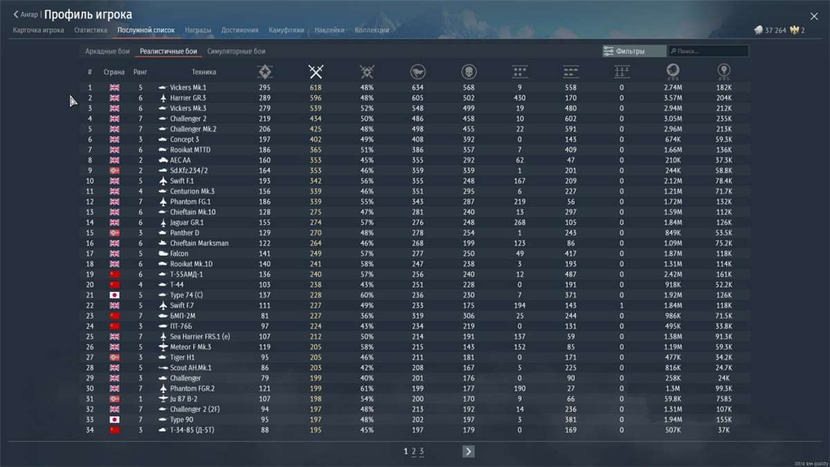 продажа аккаунта к игре War Thunder