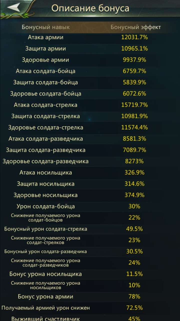 продажа аккаунта к игре Ant Legion