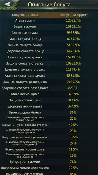 купить аккаунт Ant Legion